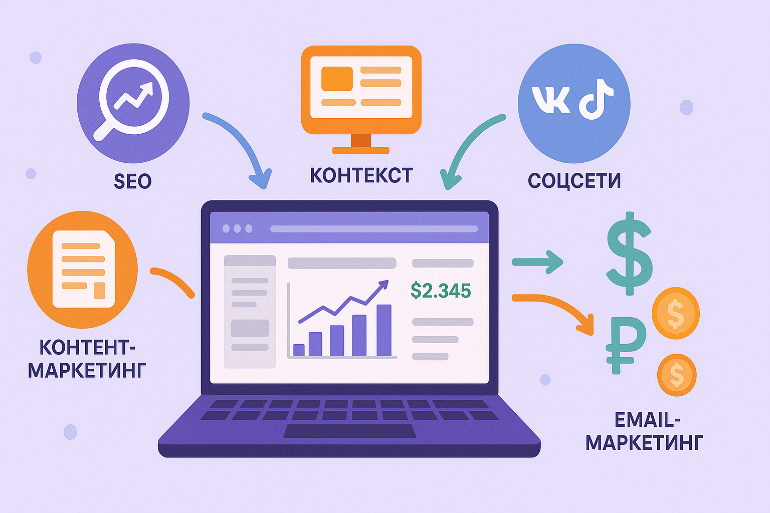 ТОП-5 способов продвижения сайтов под партнёрские офферы